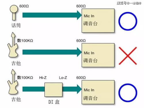 di盒是什么？主動式有源與被動式無源的區別及其在通信與自動控制技術中的研究