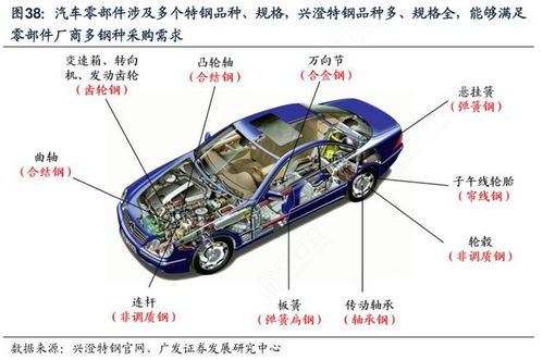 湖北新能源整車龍頭 東風汽車集團領(lǐng)跑市場，誰與爭鋒？
