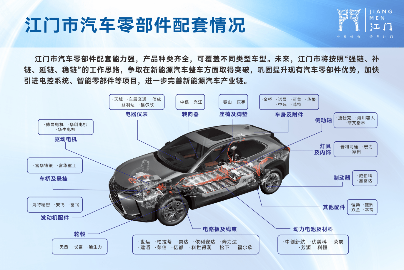 江門積極探索新能源整車布局，助力廣東新能源汽車產業(yè)發(fā)展